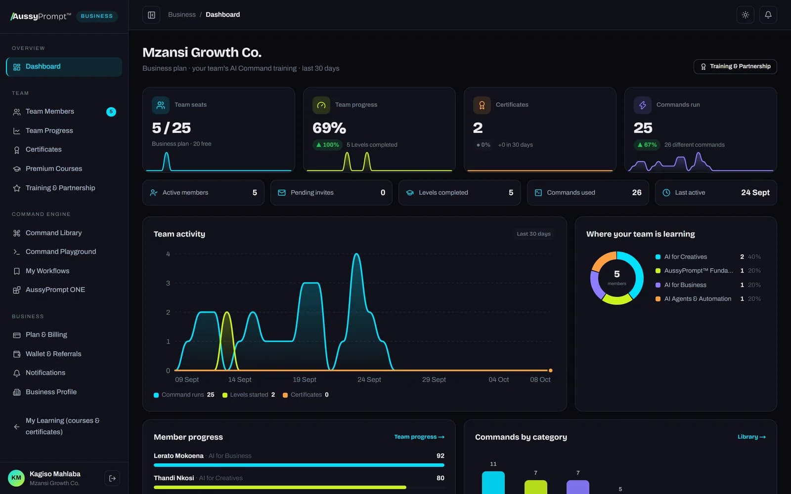 The Business Portal dashboard